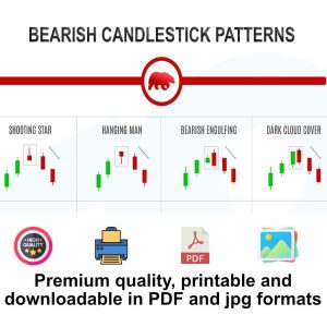 Bearish-Candlestick-Pattern