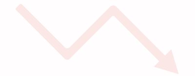 Candlestick Charts Bearish