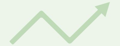 Candlestick Charts Bullish