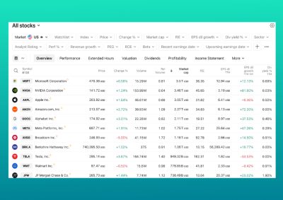 Unlock the potential of market exchange analysis. Access comprehensive reports and tools designed to optimize your trading performance and market understanding.